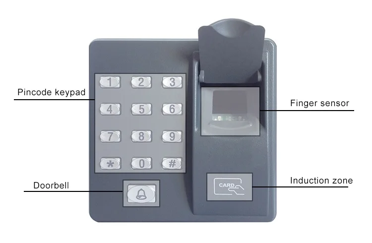 2 door lock system