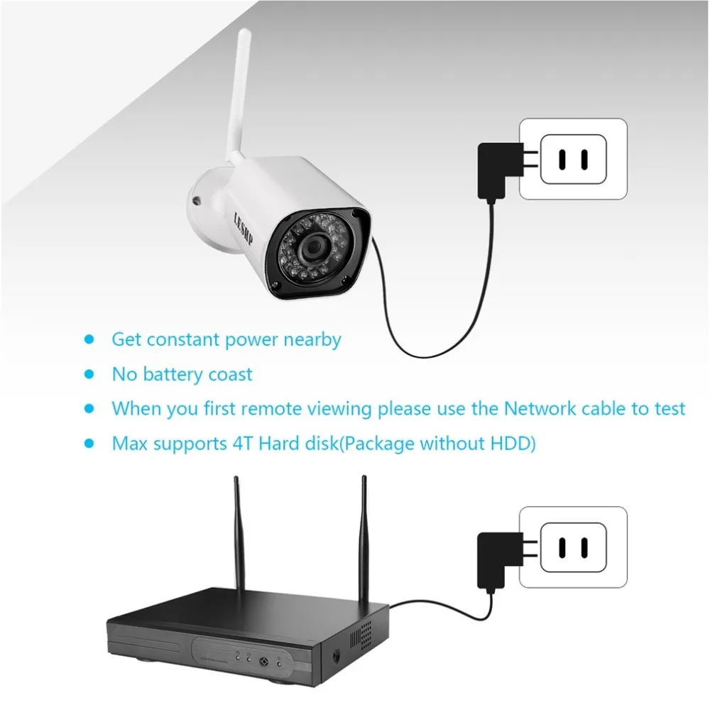 LESHP прочный H.264 1,0 MP1280X720 HD wifi безопасности мини IP ИК Пуля камера SN-IPC-4007FSW10 сети камеры наблюдения