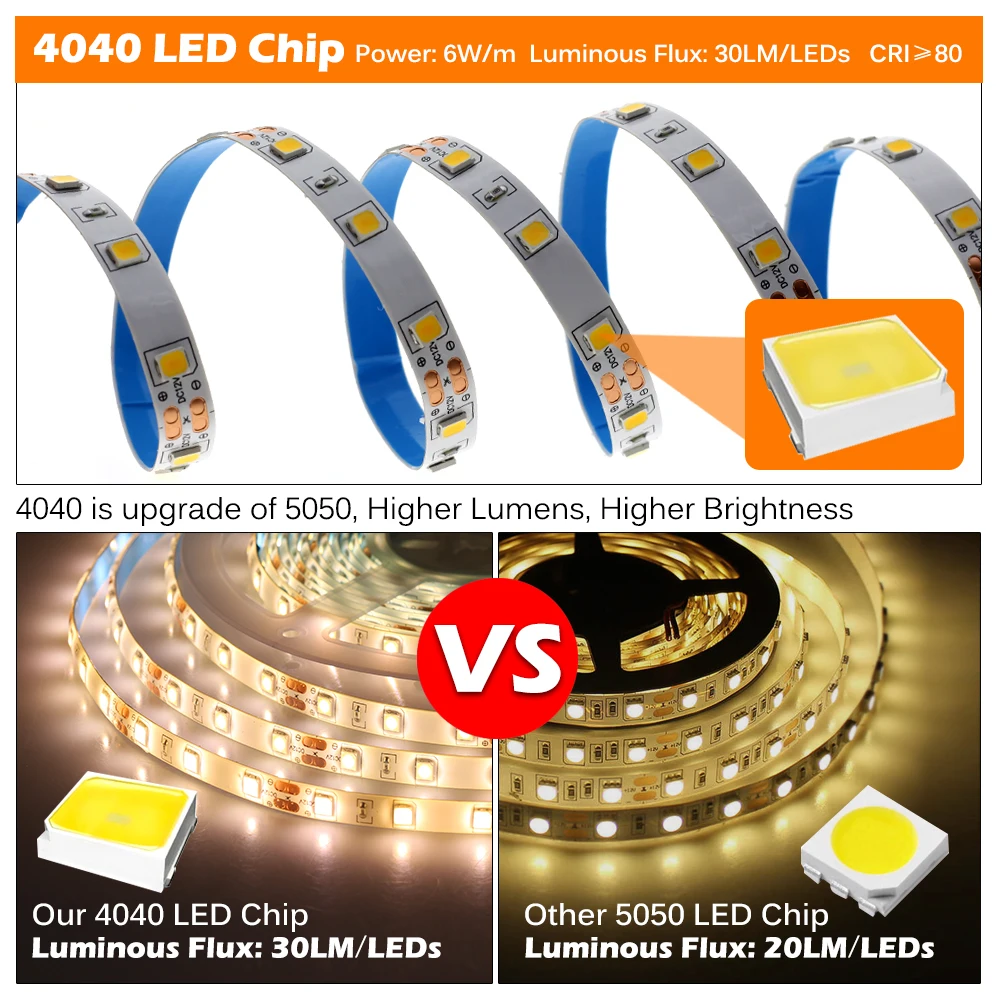 4040 Strip Light | 5050 60led Strip | 4040 Strip | 4040 Led Light | Led 4040 5050 - New - Aliexpress