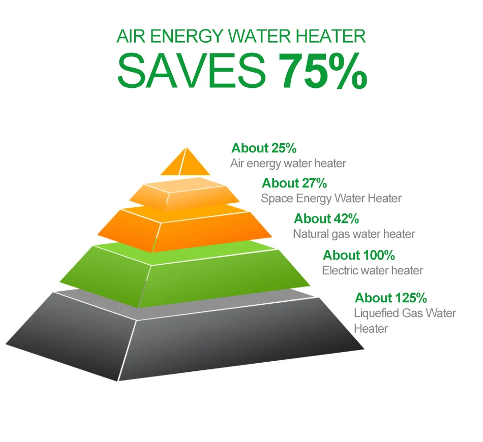 Gree коммерческий ультра-низкая температура воздуха энергии водонагреватель все-в-одном машина 5P воздуха энергии горячей воды гостиницы/спальни