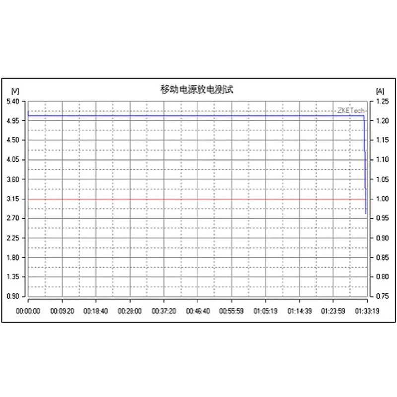 Ebc a10h