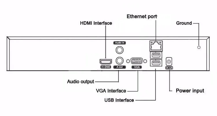 Красная панель Hi3536C 5mp IP камера XMeye аудио H.265+ 32CH 32 канального наблюдения видео рекордер один SATA IP onvif, Wi-Fi CCTV NVR
