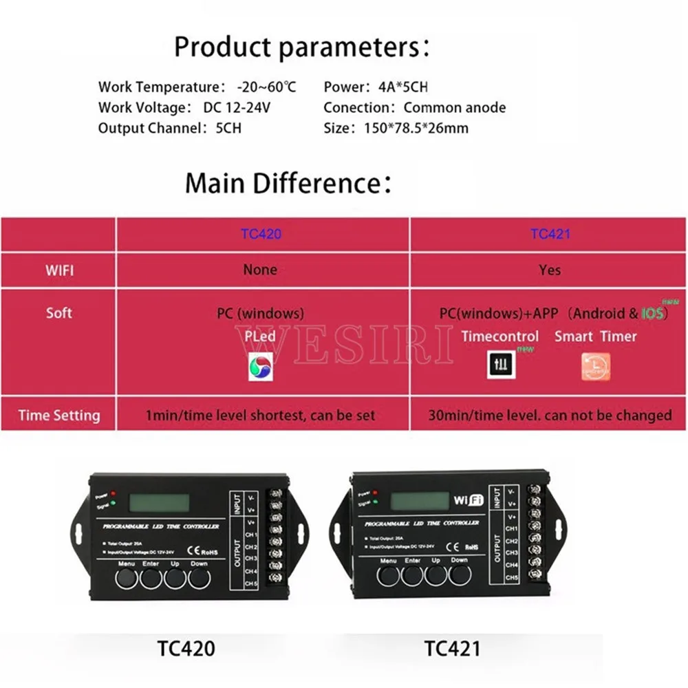 TC420 TC421 TC423 Программируемый RGB светодиодный контроллер Диммер DC12V/24 В 5 каналов общий анод для RGB светодиодный светильник аквариумный светильник ing