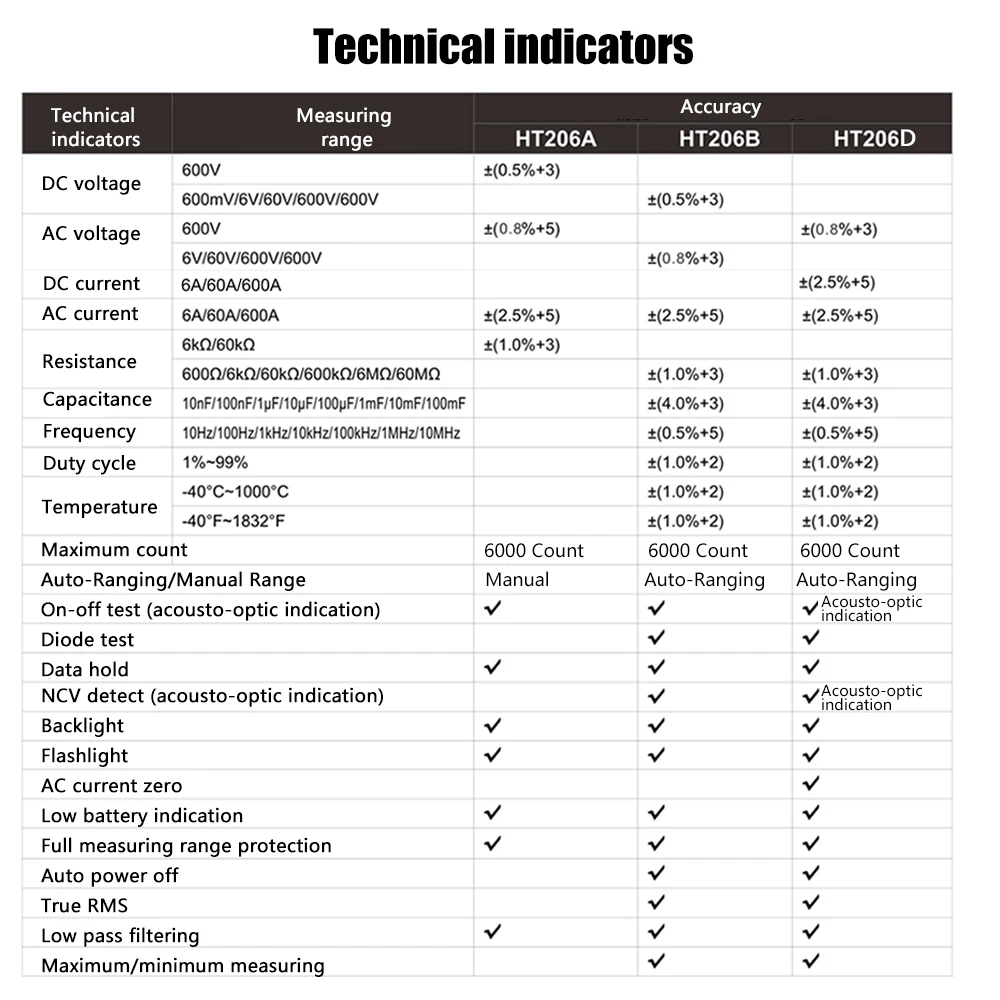 HABOTEST AC/DC Цифровой клещи для измерения напряжения тока Частотный NCV зажим мультиметр