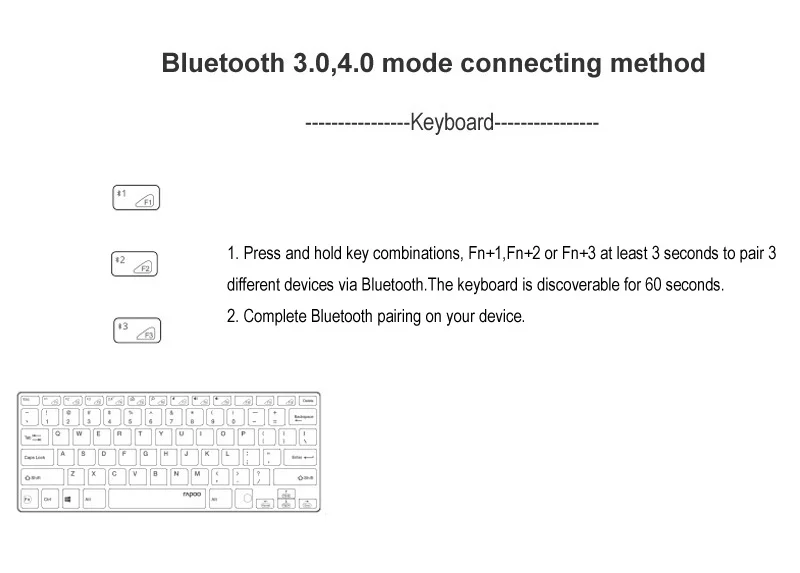 Combos de teclado e mouse