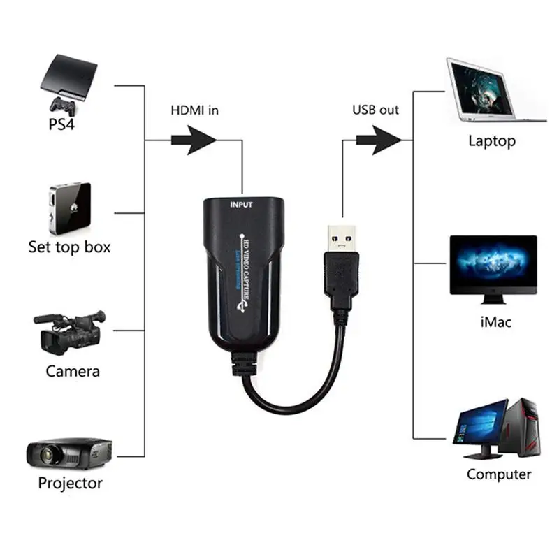 1080P 60 кадров карта захвата игр USB 2 0 к HD HDMI совместимый адаптер аудио игра захват