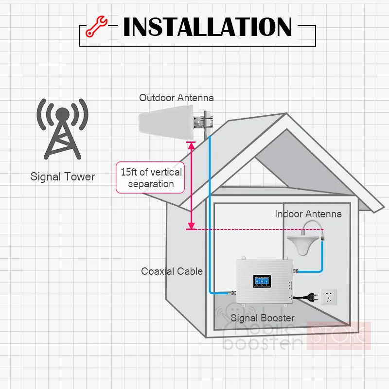 Ретранслятор gsm 2g 3g 4g Сотовый усилитель 9001 + 1800 2100 GSM UMTS LTE 4G сигнала сети