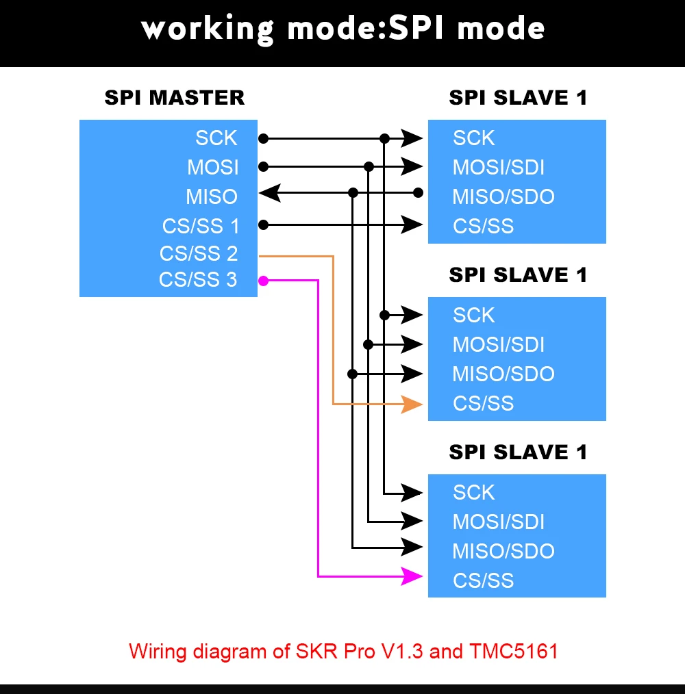 BIGTREETECH TMC5161 V1.0 SPI шаговый двигатель драйвер высокой мощности 3d принтер части VS TMC2209 TMC2130 TMC5160 для SKR V1.3 PRO