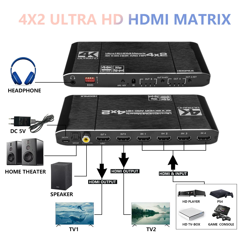 2.0 Ʈ HDMI ȣȯ Ʈ, TV, HDTV, PS4 ,  HDR ARC , 4x2 ġ й, HDCP 2.2, 4K, 60Hz, 30Hz