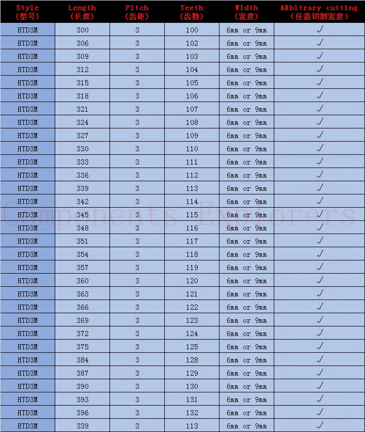 HTD3M ремня, 363 мм длина, 121 зубов, 6 мм ширина, замкнутого цикла, бесконечные, 5 шт./лот