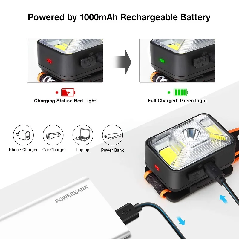 6000лм светодиодный налобный фонарь с usb-кабелем перезаряжаемый головной светильник COB T6 светодиодный налобный светильник водонепроницаемый налобный фонарь со встроенным аккумулятором для кемпинга