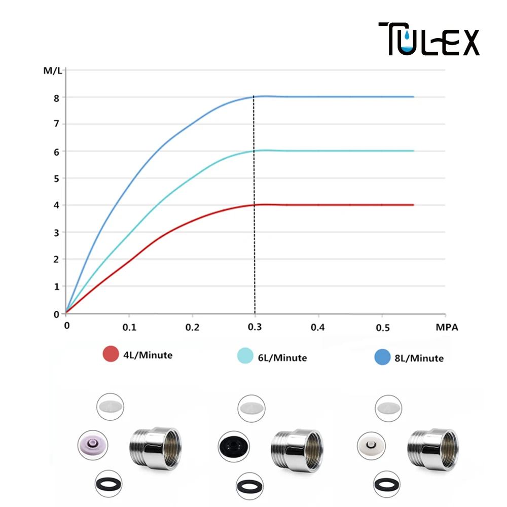 TULEX ванная комната водосберегающая душевая головка аэратор G1/" резьба 6л/мин кран пузырьковый фильтр носик аксессуары кран латунный корпус