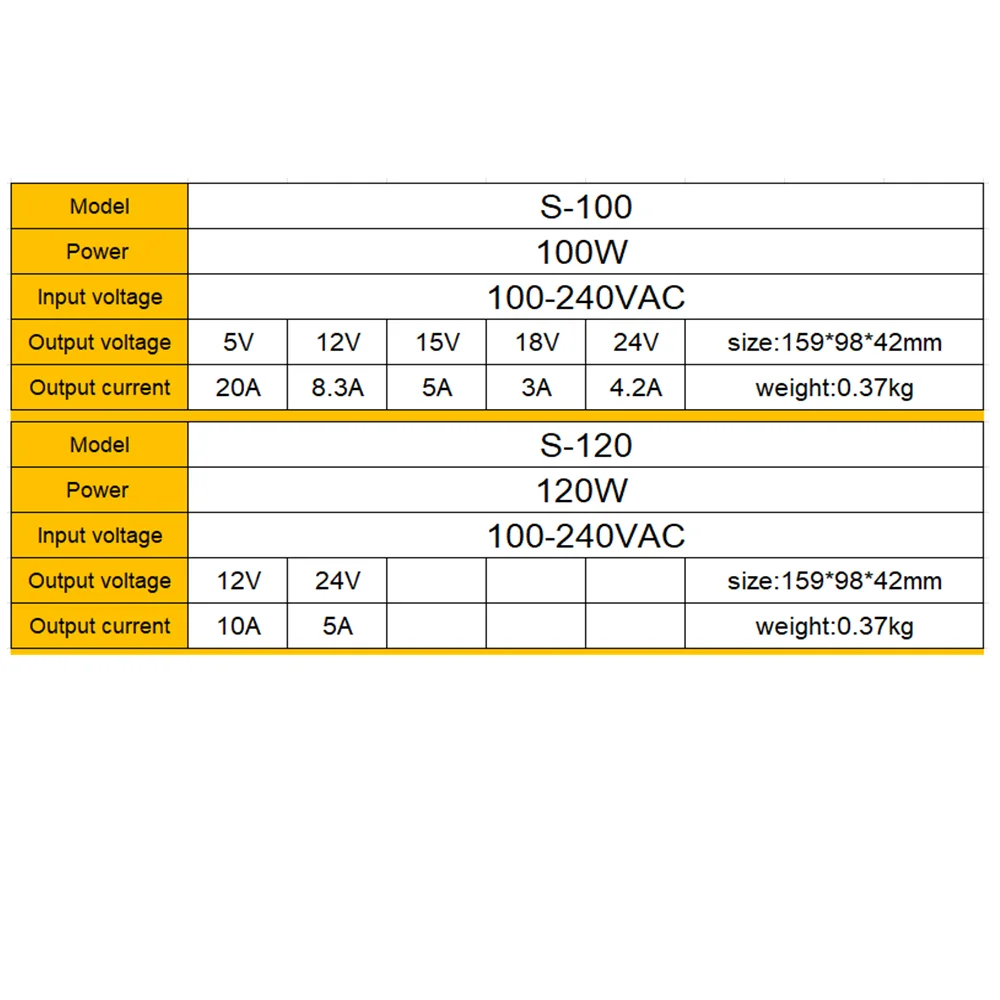 Universal LED Power Supply Transformer - 100-240V AC-DC, 5V/12V/24V Output, 100W/120W