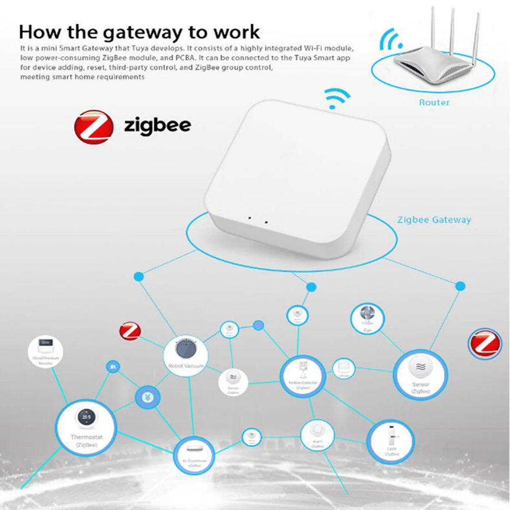 Tuya Wifi умный мост Zigbee дом с дистанционным управлением Hub 3 0 через приложение Smart Life
