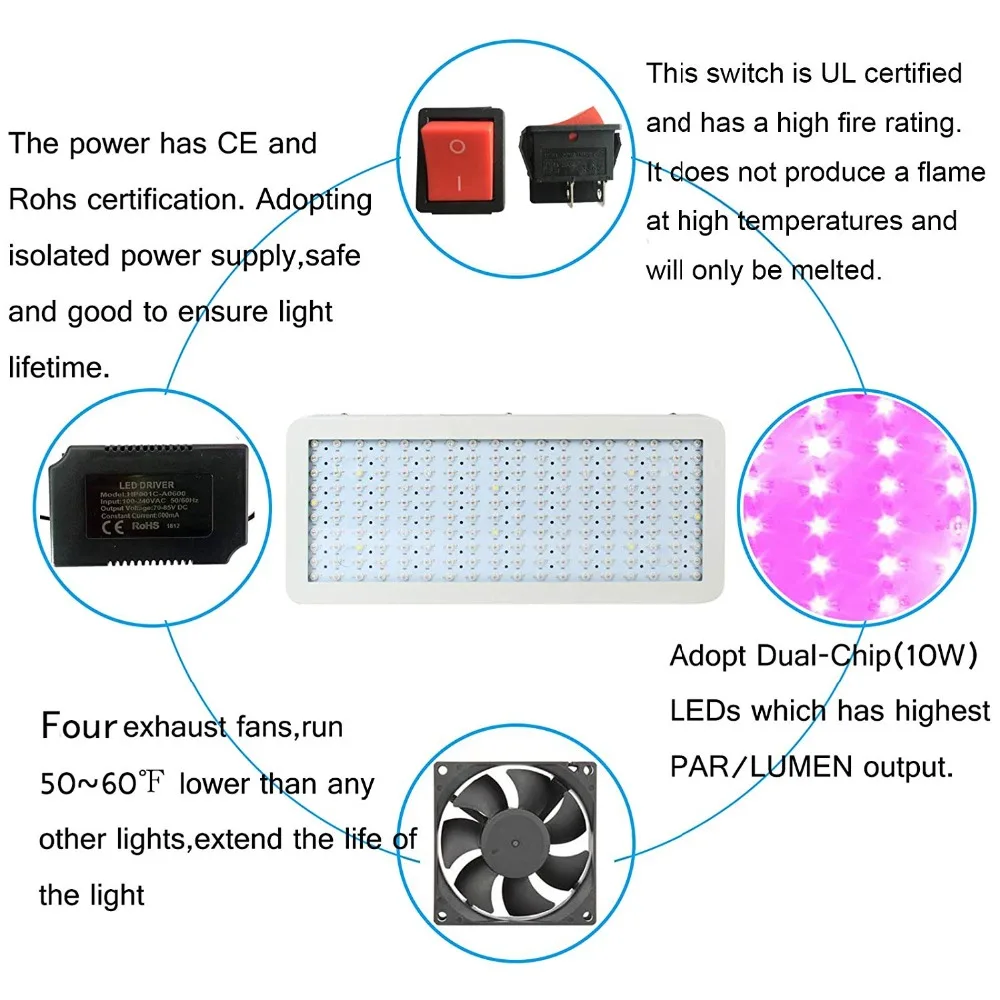 Phlizon led grow light 1800 Вт лампа для растений полный спектр растений Светодиодная панель для комнатных растений семена цветок, 6500 k fito led