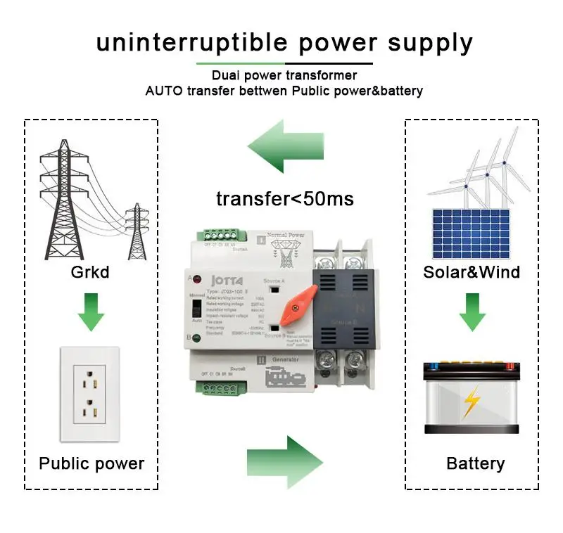 Jotta W2R-2P 220V Mini ATS Automatic Transfer Switch 100A 2P Electrical Selector Switches Dual Power Switch Din Rail Type