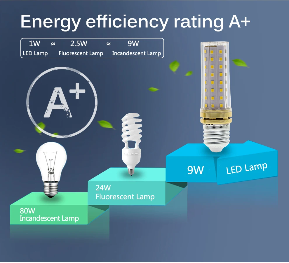 Светодиодный лампы E27 E14 9W 220V 110V светодиодный кукурузная лампа 80 светодиодный s Clear/молочной оболочкой высокой Яркость без мерцания энергосберегающие лампы светодиодный потолочный светильник