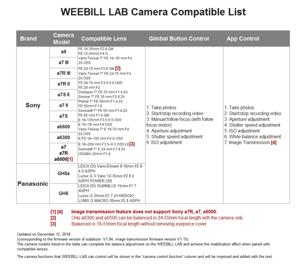 ZHIYUN Weebill лаборатории 3-х осевая передача изображения Камера ручной шарнирный стабилизатор для камеры GoPro Для беззеркальных Камера s Maxload 3 кг с органическим светодиодом