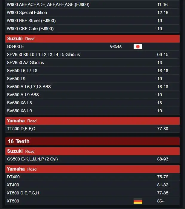 Мотоциклетная передняя Звездочка 520 13T 14T 15T 16T для MT-25 TDR250 TZR250 YZF-R25 YZF-R3 MT-03 FZ400 TT500 DT400 XT400 XT500 SFV650