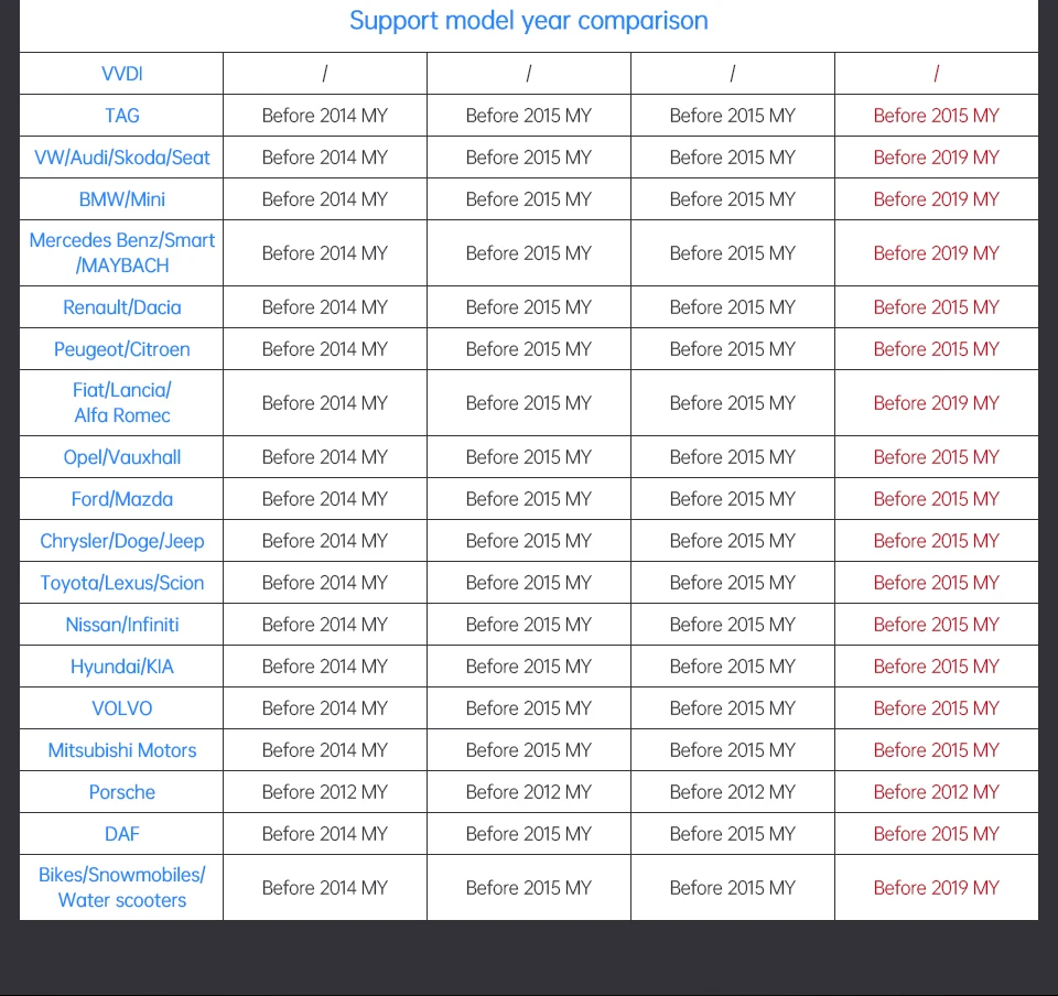 Vdiagtool FVDI SVCI автоматический ключ программист Abrites Commander включает FVDI функции vvdi immo для vw