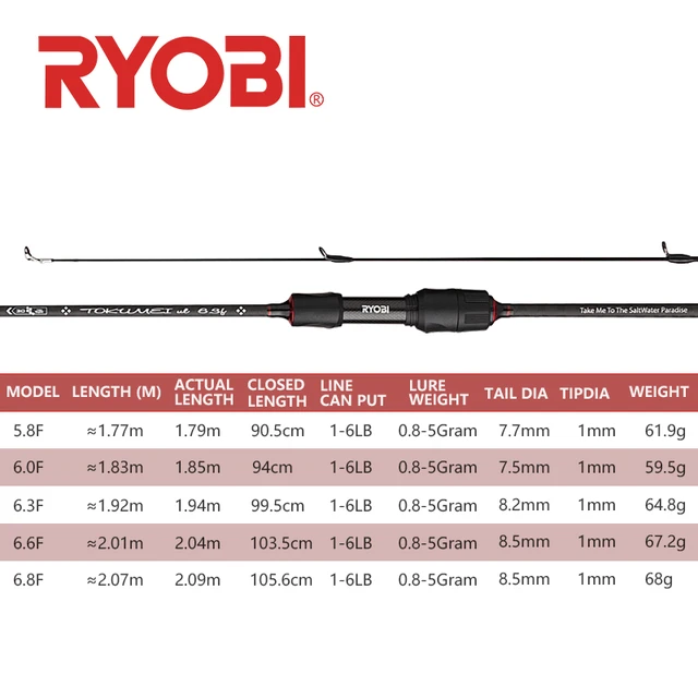 Carbon Fiber Fishing Rod, Carbon Fiber Ul Lure Rod