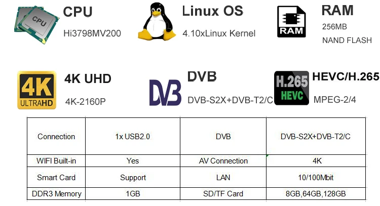 4K спутниковый ТВ приемник zgemma h9.2h DVB-S2X+ DVB-T2/C тюнер Engima2 Linux 4,1 muli-stream iptv stalker bulit в wifi