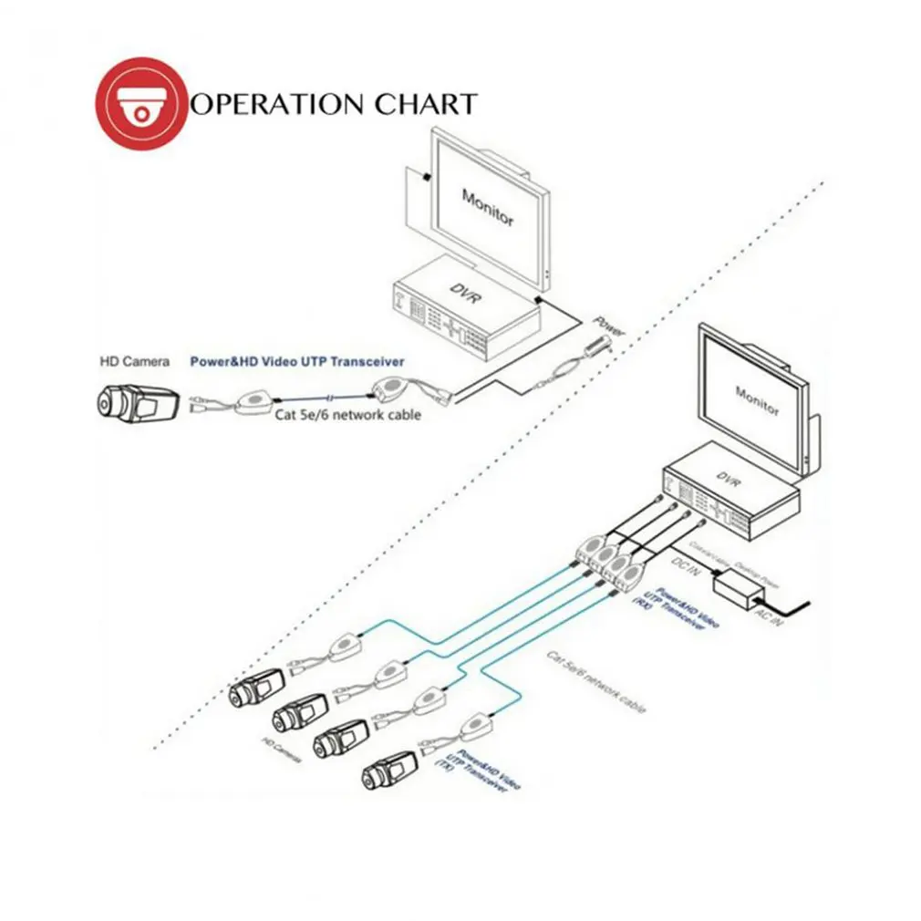 1 пара 2 пары 5 пар CCTV для коаксиального кабеля, байонетный коннектор видео Мощность Балун Приемопередатчик к CAT5e 6 RJ45 разъем BNC для пассивного видео RJ45