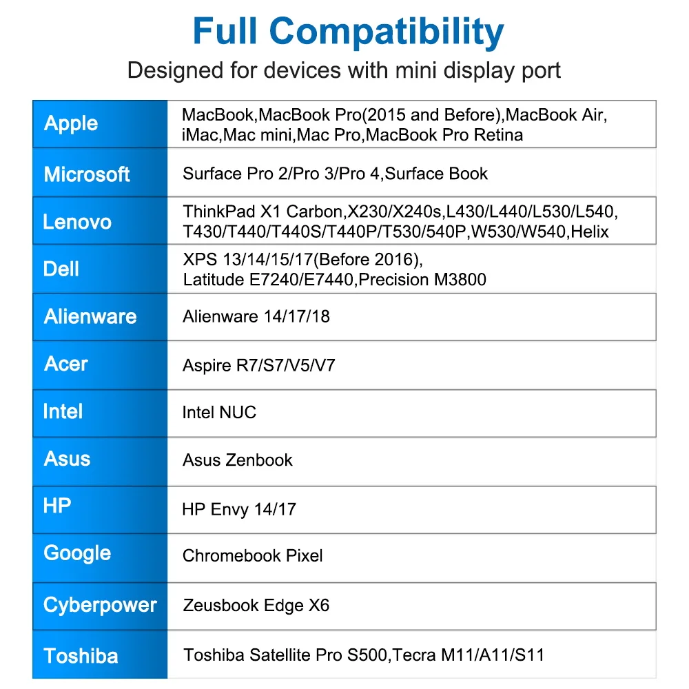 FSU 6 футов 1 8 м интерфейс Thunderbolt мини порт дисплея DP HDMI адаптер кабель для Apple Mac Macbook