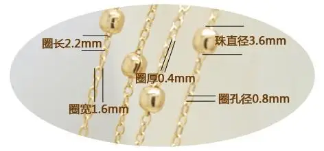 aeProduct.getSubject()