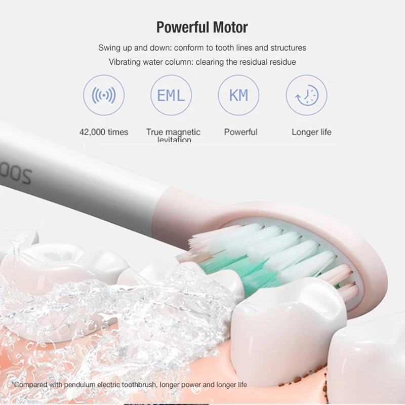 Mijia SOOCAS V1 Soocare электрическая зубная щетка Водонепроницаемая USB перезаряжаемая звуковая ультра звуковая интеллектуальная Стоматологическая забота о здоровье