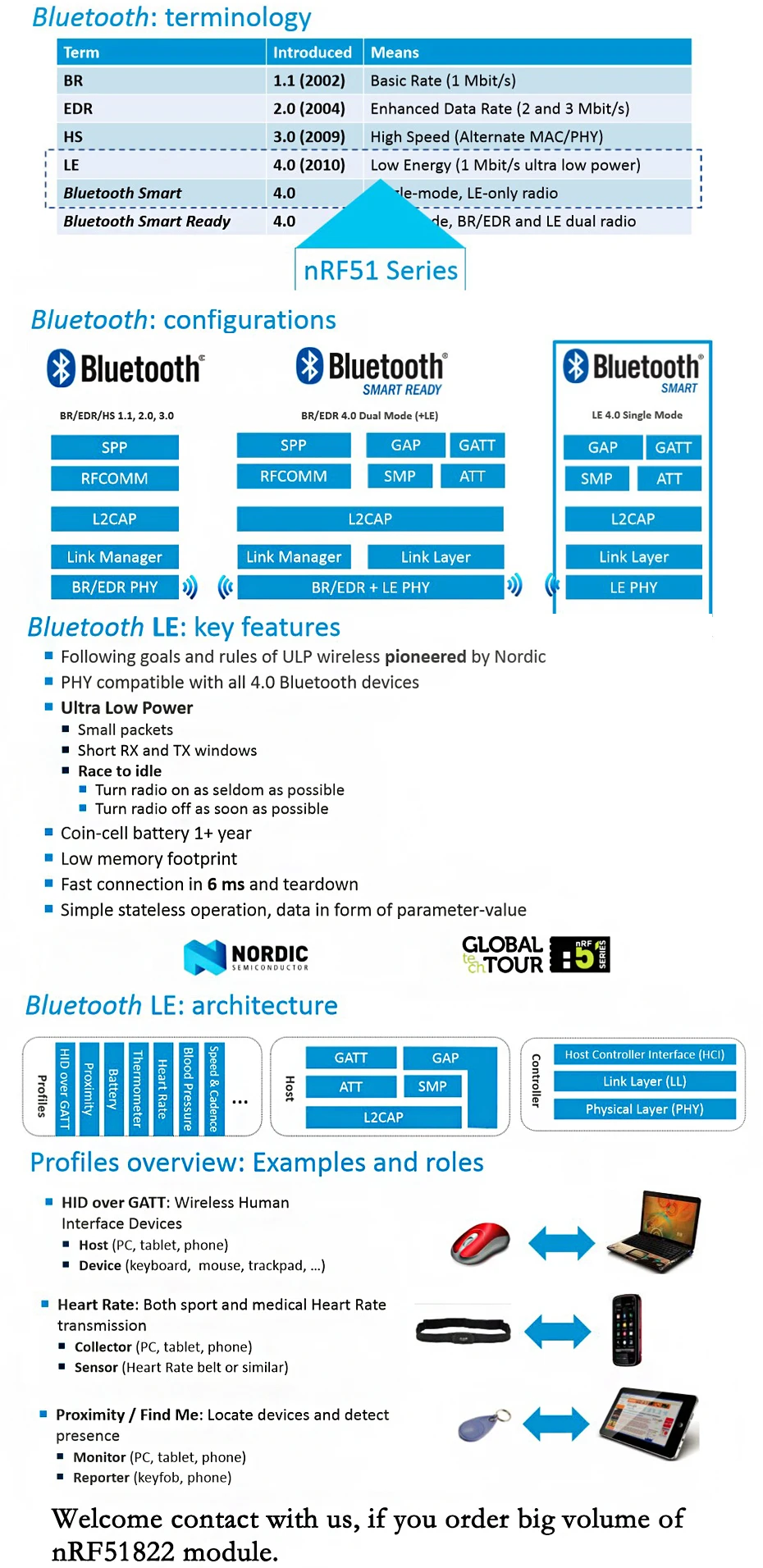 2 шт крошечный модуль Bluetooth 4,0, NRF51822 2,4G беспроводной модуль для iBeacon OS, нордический 51822 решение NRF51822-QFAA 256k flash/16 K