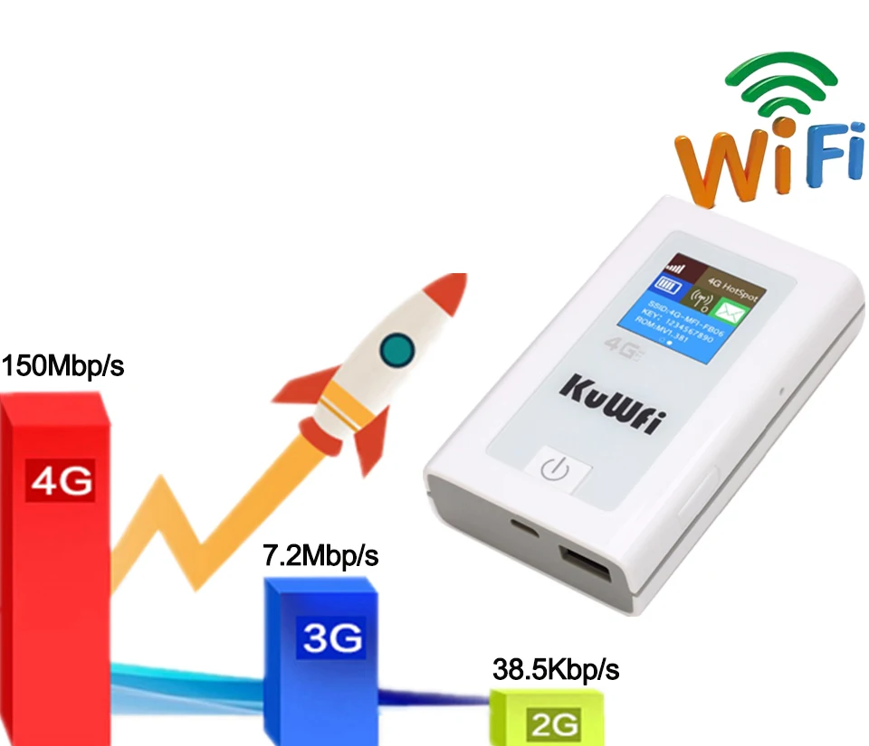 KuWFi Wireless 4G Router 150Mbps Mobile Wi-Fi Hotspot Router Portable Pocket WiFi Modem High Speed WiFi Routers For Travel, Lapt