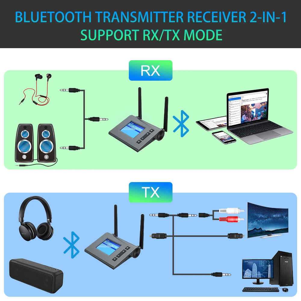 Bluetooth 5,0 большой диапазон Aptx HD низкая задержка RCA Aux 3,5 мм аудио оптический ТВ-трансмиттер, ресивер By-Pass беспроводной музыкальный адаптер