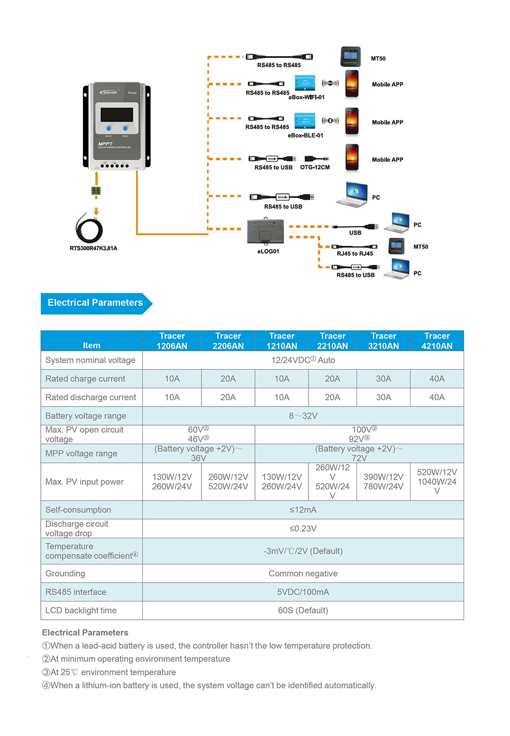 EPever 20A MPPT Контроллер заряда Tracer 2210an 20A 12V 24V авто работа 100VDC вход