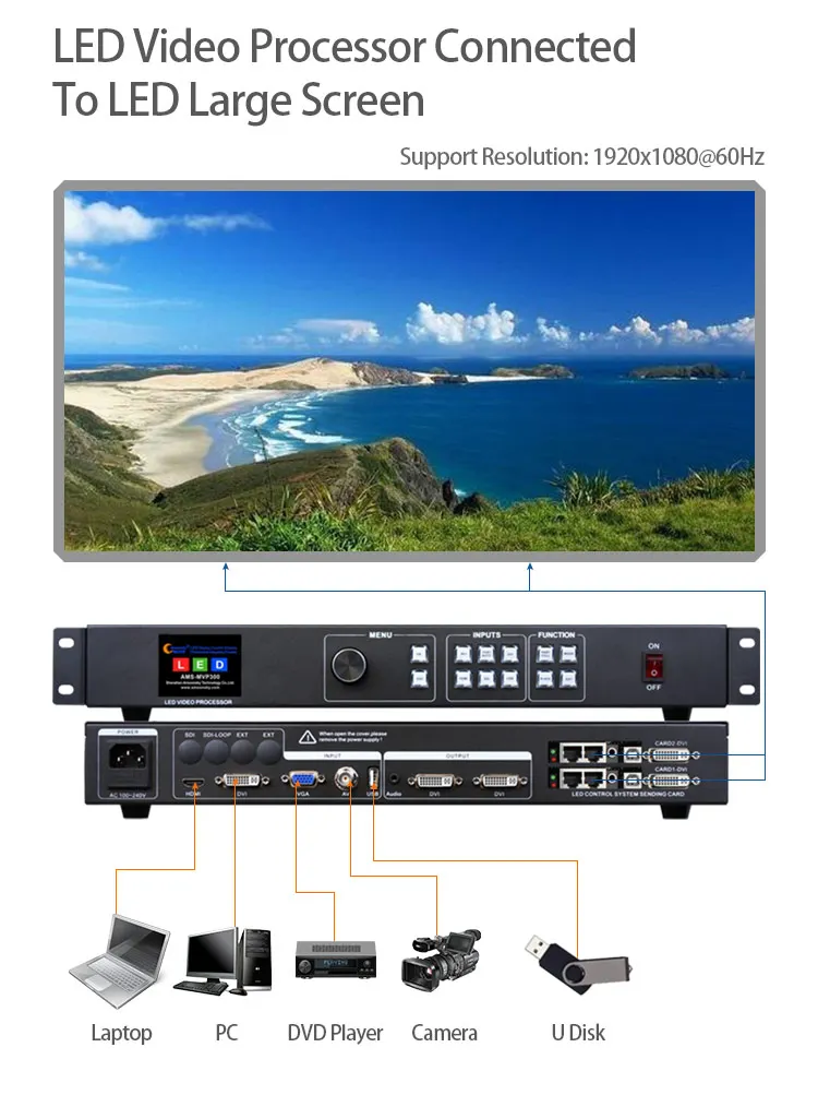 Самая низкая цена amoonsky MVP300 led видео процессор с usb входом поддержка передающая карта LINSN для наружного светодиодного дисплея