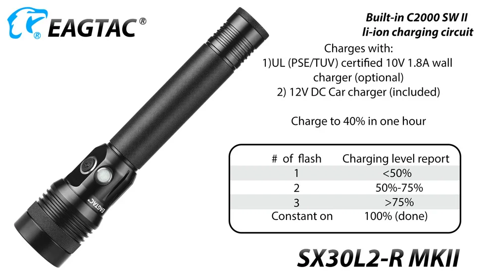 EAGTAC SX30L2R MKII профессиональный светильник перезаряжаемый светодиодный светильник-вспышка 2650 люмен Быстрая зарядка Максимальное расстояние луча