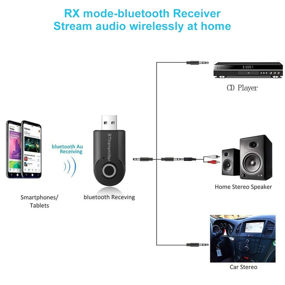 Kebidu Bluetooth передатчик 3 5 мм разъем аудио адаптер Беспроводной стерео для ТВ