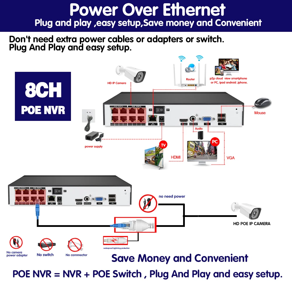 H.265 4CH 8CH Full HD 5MP 4MP PoE NVR сетевой видеорегистратор все в одном для стандартной