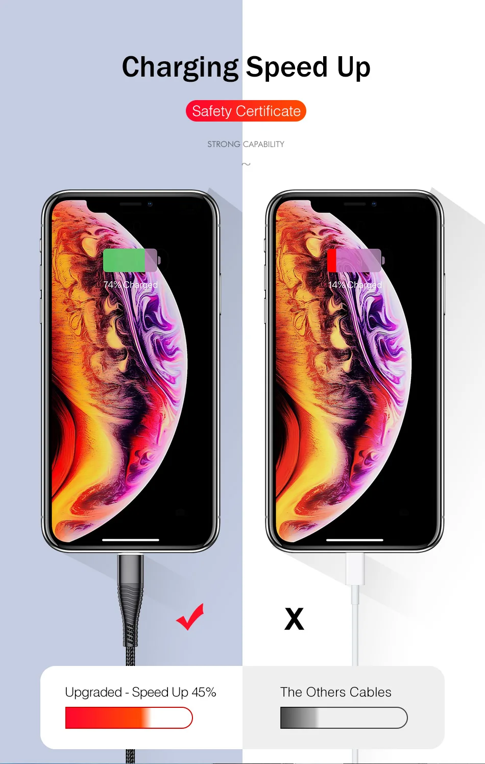 REDNUT USB кабель для iPhone 11 Pro XS MAX XR X 8 7 6s Plus 5S 3A освещение Быстрая зарядка зарядное устройство для мобильного телефона шнур для передачи данных для iPad