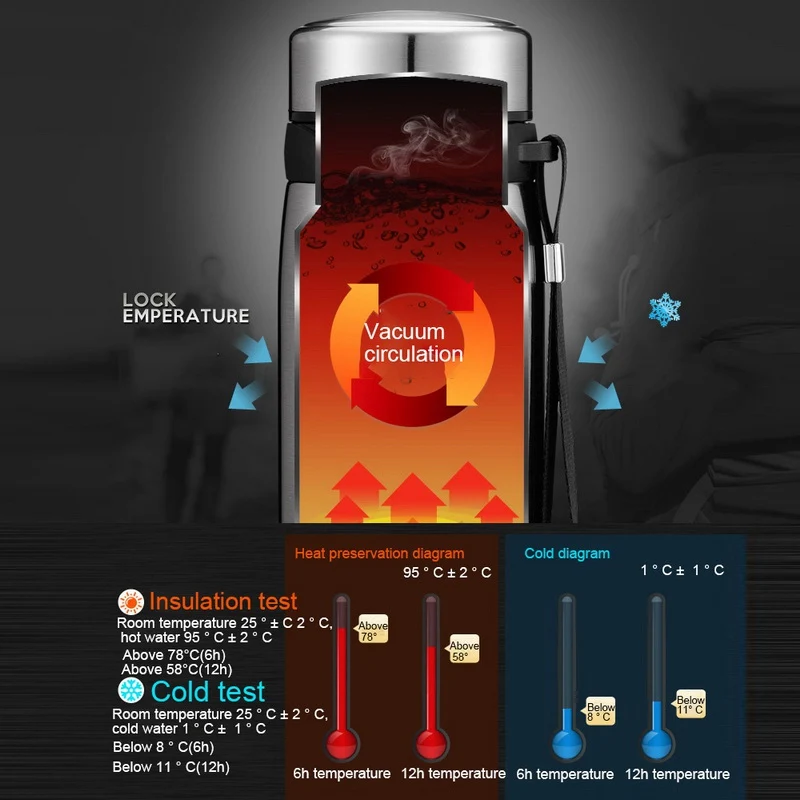 500/650/900/1100 мл туристическая кружка с вакуумной изоляцией из нержавеющей стали Нержавеющая сталь бутылка для воды термос для кофе бутылки с вакуумной изоляцией стакана воды