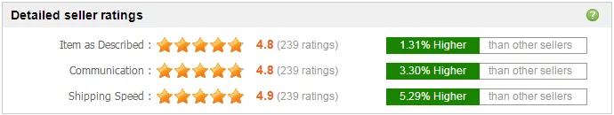 后台反馈评分图