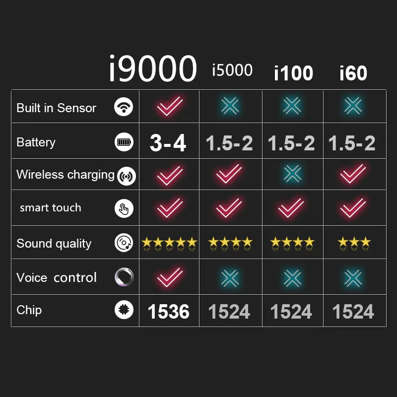 I9000 TWS i100 TWS в ушной датчик Беспроводной Зарядное устройство наушники i500 TWS pk i20 i30 i12 i10 i60 i80 i100 i200 TWS