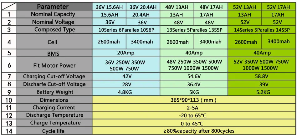 48V Батарея 52 V, фара для электровелосипеда в Батарея Хайлун Downtube 20AH 30A 40A BMS 350 Вт 500W 750W 1000W 1500W 18650 Сотовый BBS02 BBS03 BBSHD