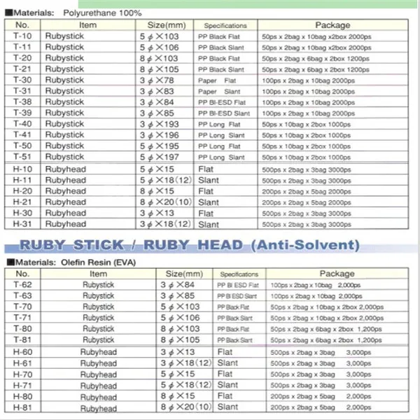 50pcs Polyester Clean Swabs for Rubystick Printhead - T-31 T39 Ruby Stick/Head, H-31 H39 3mm PU Soft Slant Cleaning Swabs Description Image.This Product Can Be Found With The Tag Names Computer cleaners, Computer Office, Ruby stick