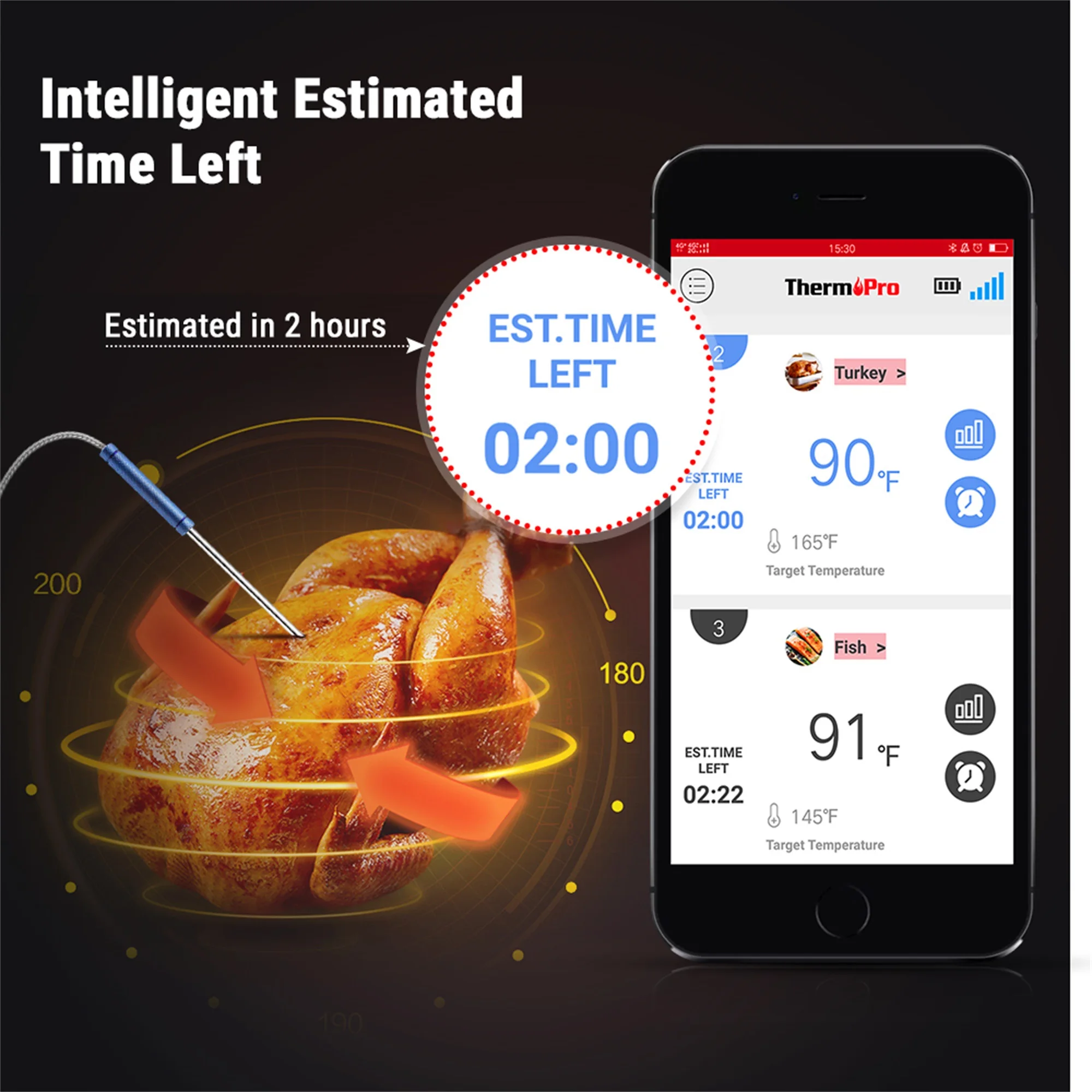 TP920w 500FT Wireless Bluetooth Meat Thermometer with Dual Temperature Probe  Smart Digital Cooking BBQ Thermometer for Grilling - AliExpress