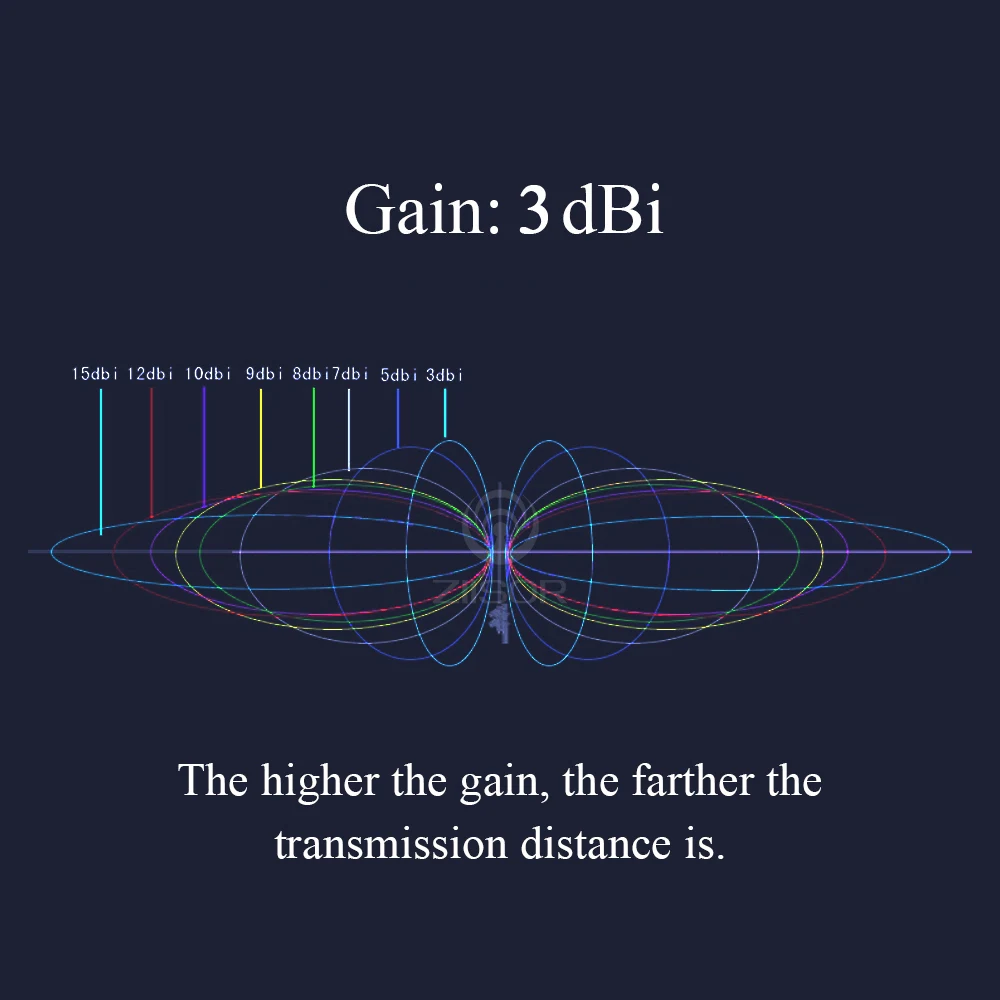 433MHz Lora Antenna External 433M Omni Antenna SMA Male for Wireless Module WLAN Monitor DTU Aerial 4