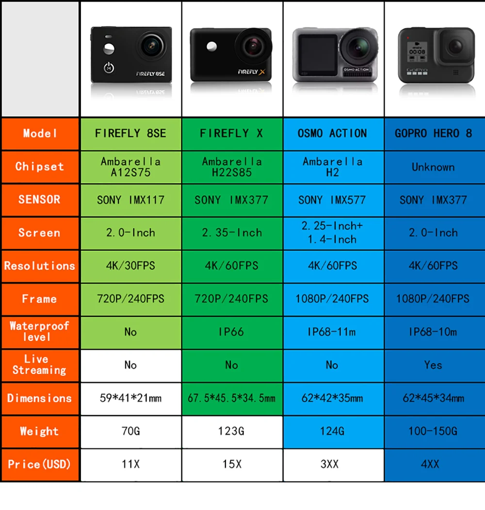 Sony imx766 смартфоны. Oppo reno 5. Sony imx800. Sony imx333. Смартфоны.