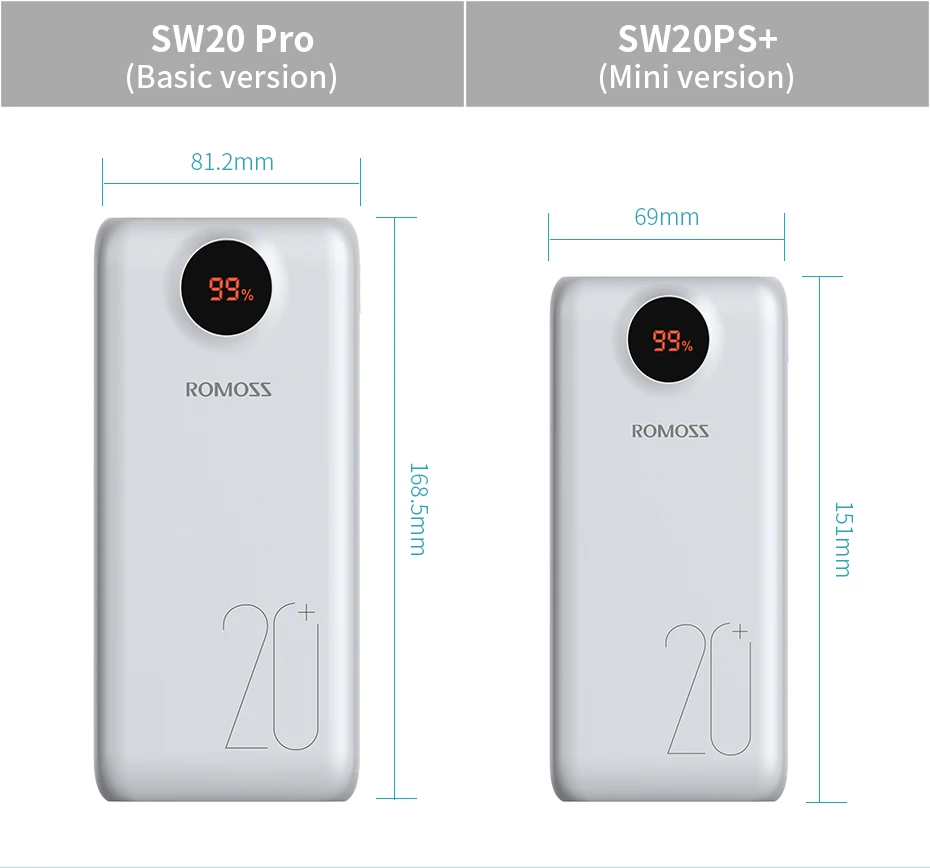 Power Bank 20000mAh ROMOSS SW20PS+ 18W Fast Charge Powerbank Type C Poverbank Portable Charger For Xiaomi Mi for iPhone portable phone charger