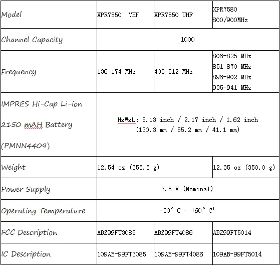 Новейшая модель XPR7550e портативное радио VHF UHF Аналоговый Цифровой XPR7580e 800/900 МГц с 1000 каналов 4 линейный цветной дисплей gps