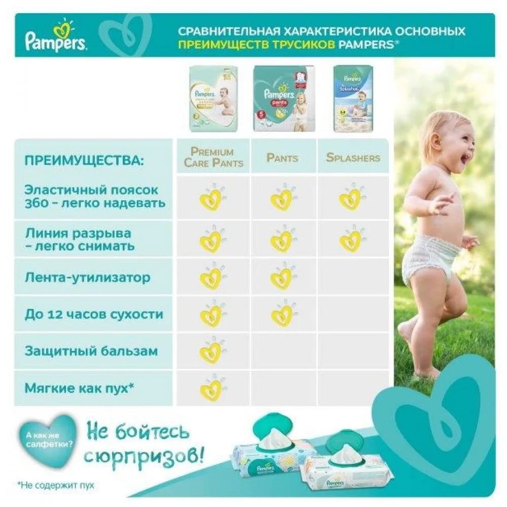 Трусики Pampers Pants 15+ кг, размер 6, 132 шт